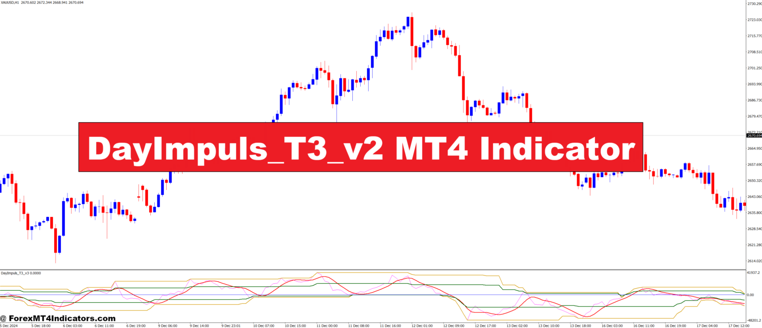 DayImpuls_T3_v2 MT4 Indicator – ForexMT4Indicators.com