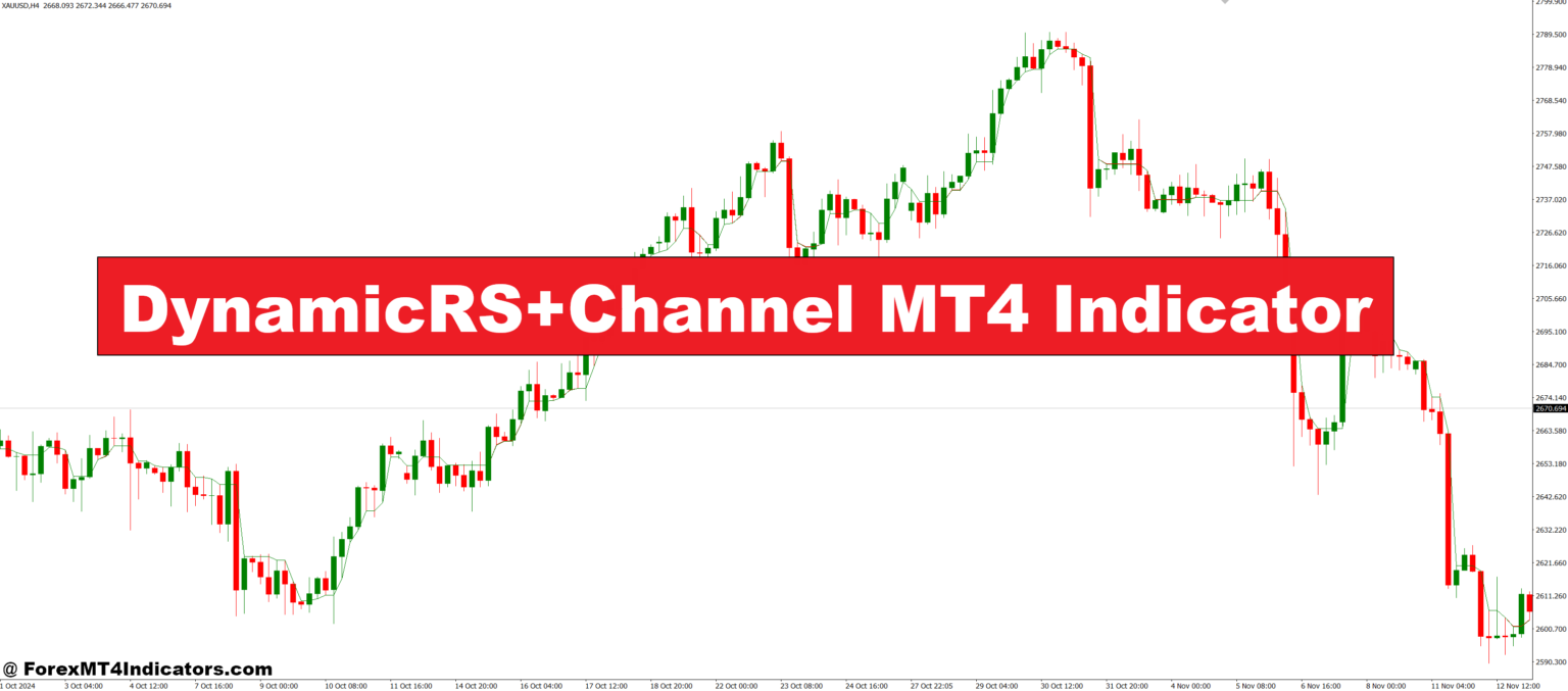 DynamicRS+Channel MT4 Indicator – ForexMT4Indicators.com