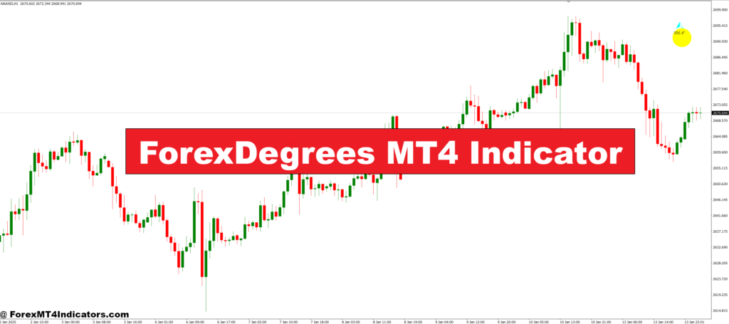ForexDegrees MT4 Indicator – ForexMT4Indicators.com