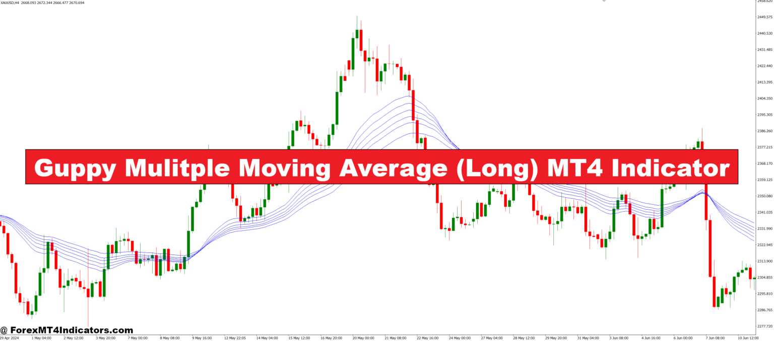 Guppy Mulitple Moving Average (Long) MT4 Indicator