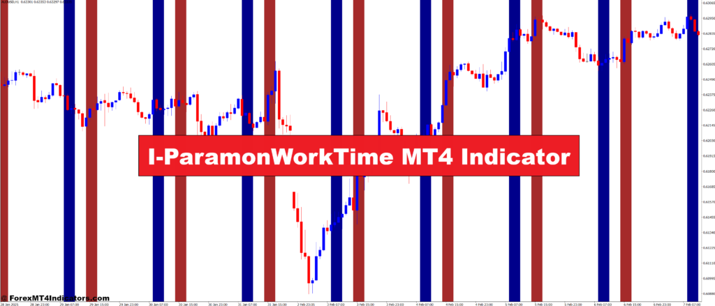 I-ParamonWorkTime MT4 Indicator – ForexMT4Indicators.com