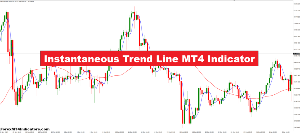 Instantaneous Trend Line MT4 Indicator