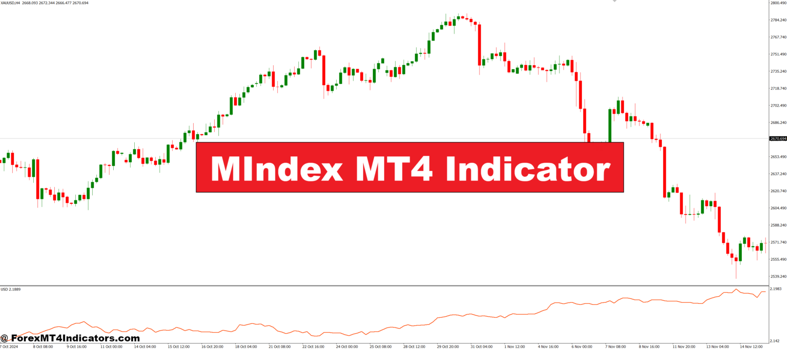 MIndex MT4 Indicator – ForexMT4Indicators.com