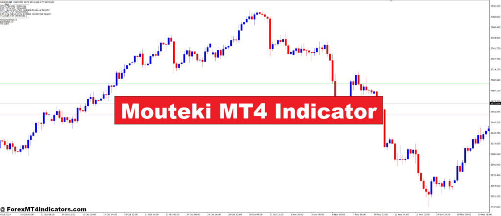 Mouteki MT4 Indicator – ForexMT4Indicators.com