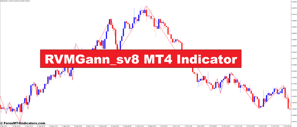 RVMGann_sv8 MT4 Indicator – ForexMT4Indicators.com