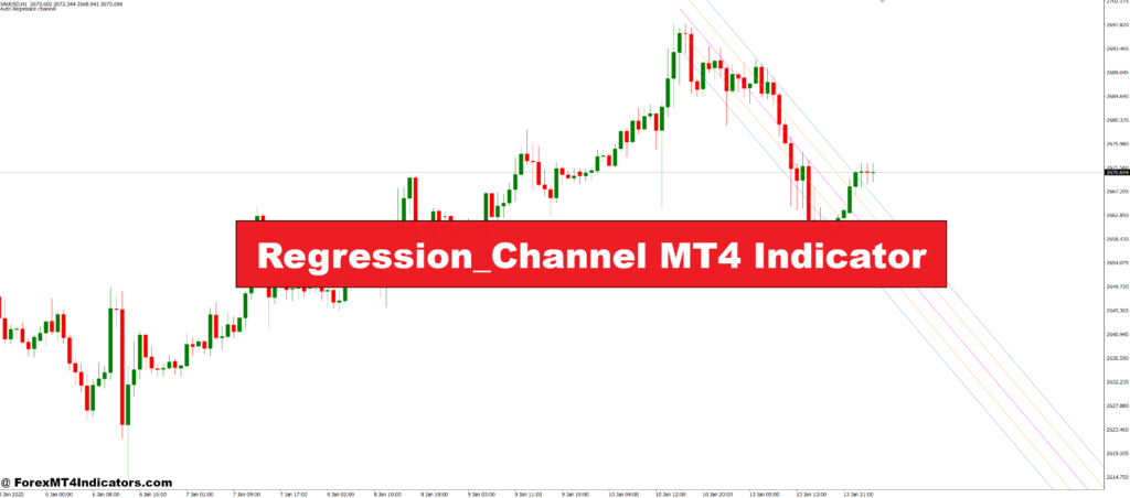 Regression_Channel MT4 Indicator – ForexMT4Indicators.com