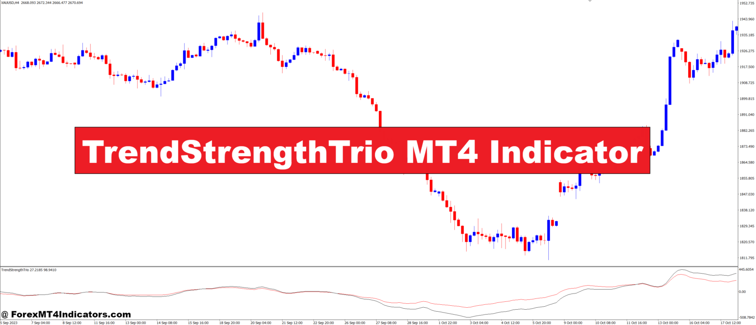 TrendStrengthTrio MT4 Indicator – ForexMT4Indicators.com