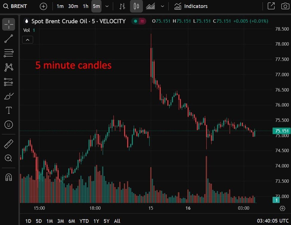 ForexLive Asia-Pacific FX news wrap: Iran-Israel exchange of missile salvos ongoing