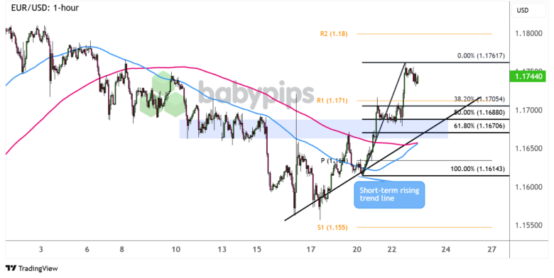 FX Watch: EUR/USD and EUR/AUD Setups If the ECB Turns Less Dovish