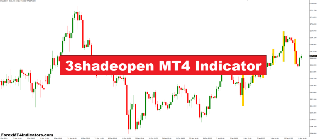 3 Shade Open MT4 Indicator