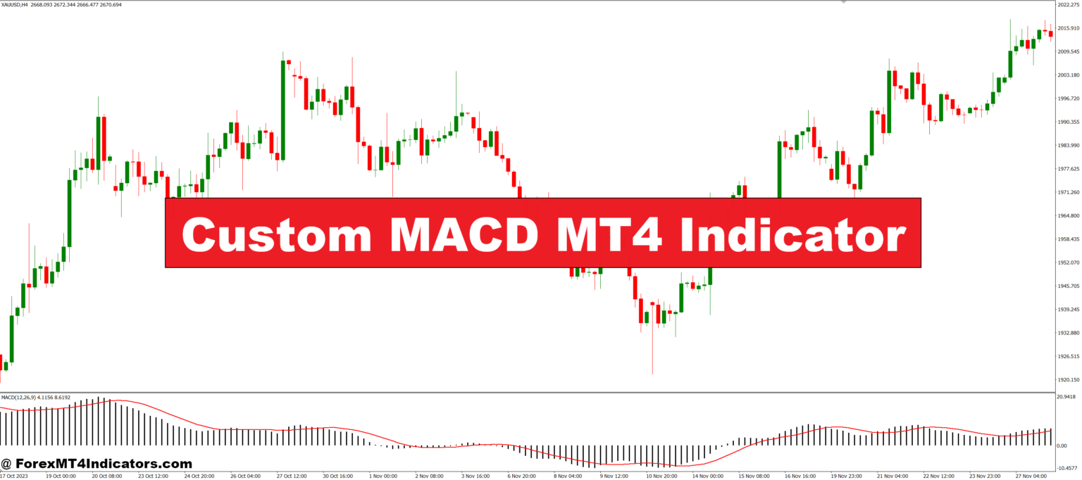 Custom MACD MT4 Indicator – ForexMT4Indicators.com