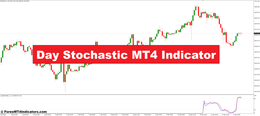 Day Stochastic MT4 Indicator – ForexMT4Indicators.com