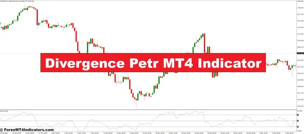 Divergence Petr MT4 Indicator – ForexMT4Indicators.com