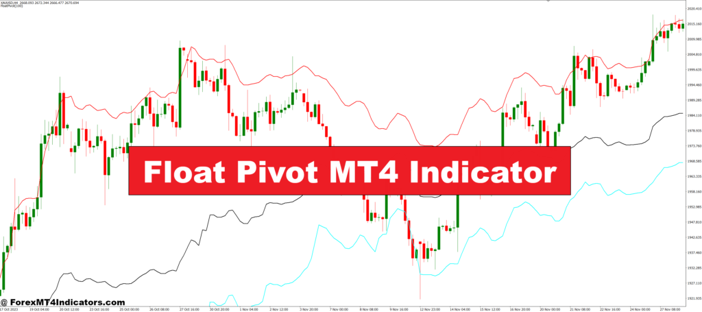 Float Pivot MT4 Indicator – ForexMT4Indicators.com