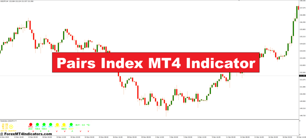 Pairs Index MT4 Indicator – ForexMT4Indicators.com