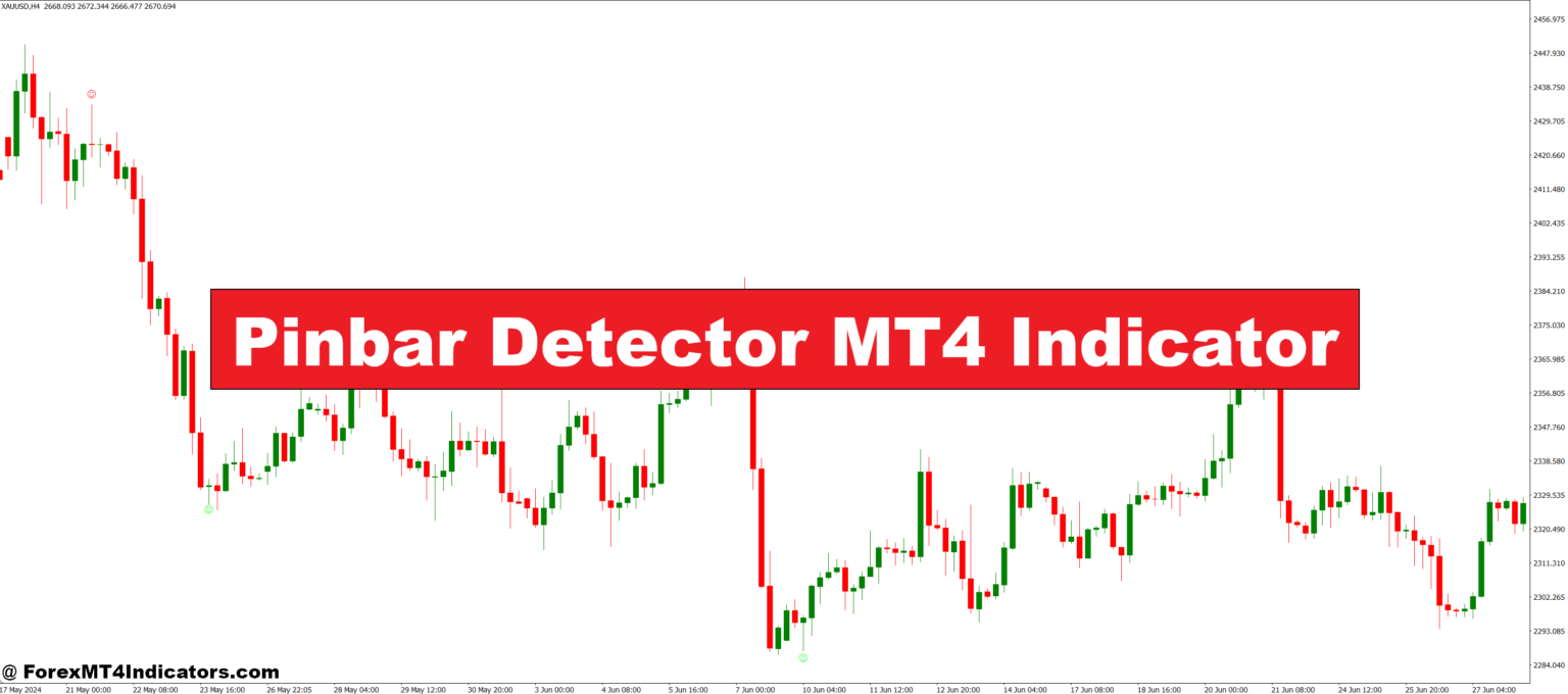 Pinbar Detector MT4 Indicator – ForexMT4Indicators.com