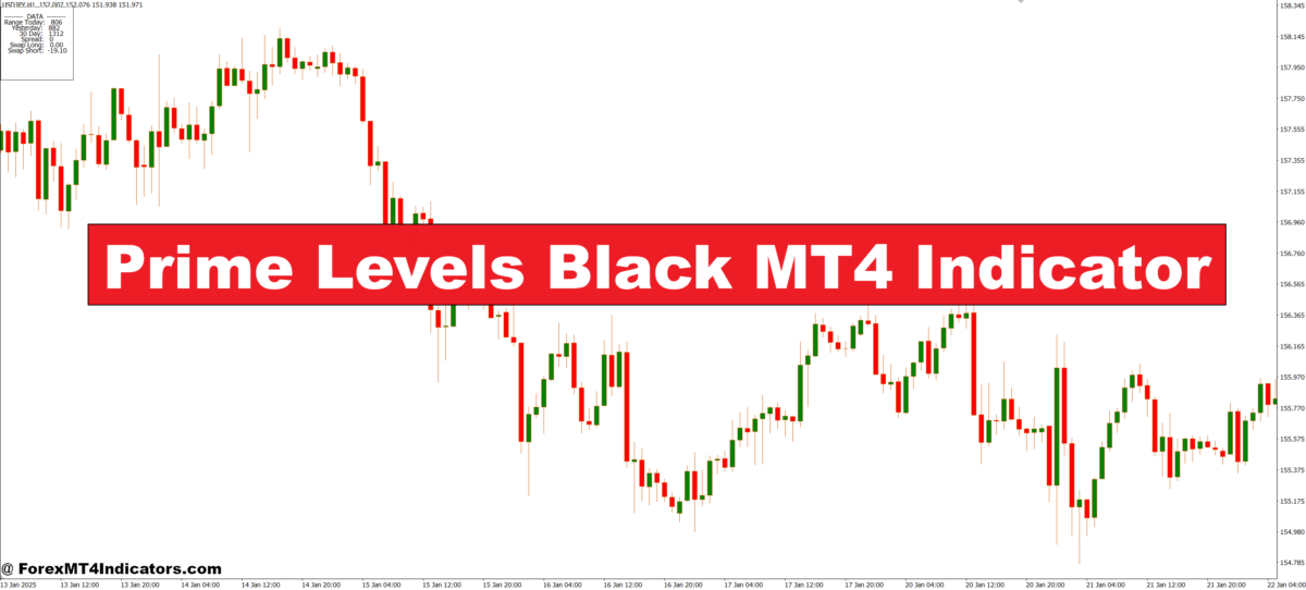 Prime Levels Black MT4 Indicator – Forex Calculator Pro