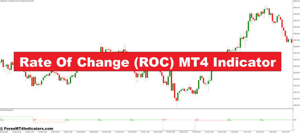 Rate Of Change (ROC) MT4 Indicator