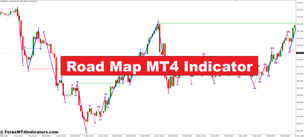 Road Map MT4 Indicator – ForexMT4Indicators.com
