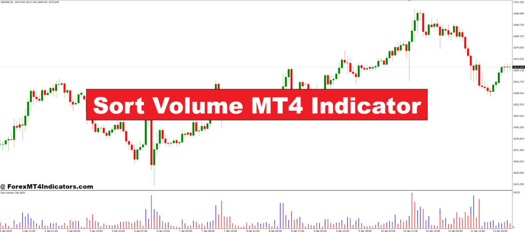 Sort Volume MT4 Indicator – ForexMT4Indicators.com