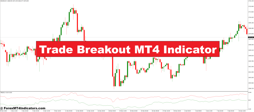 Trade Breakout MT4 Indicator – ForexMT4Indicators.com