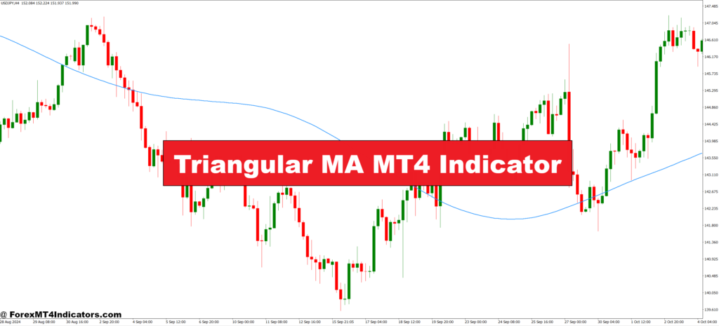 Triangular MA MT4 Indicator – ForexMT4Indicators.com