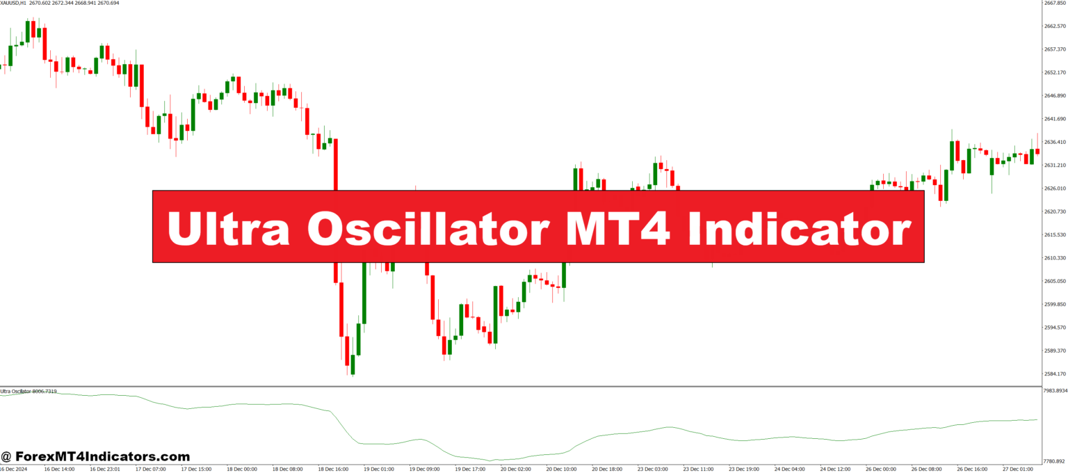 Ultra Oscillator MT4 Indicator – ForexMT4Indicators.com