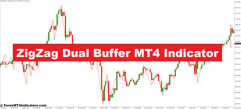 ZigZag Dual Buffer MT4 Indicator