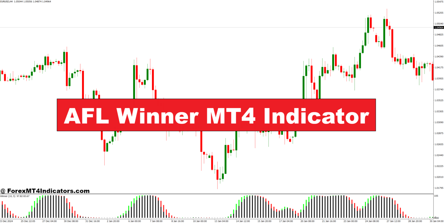 AFL Winner MT4 Indicator – ForexMT4Indicators.com