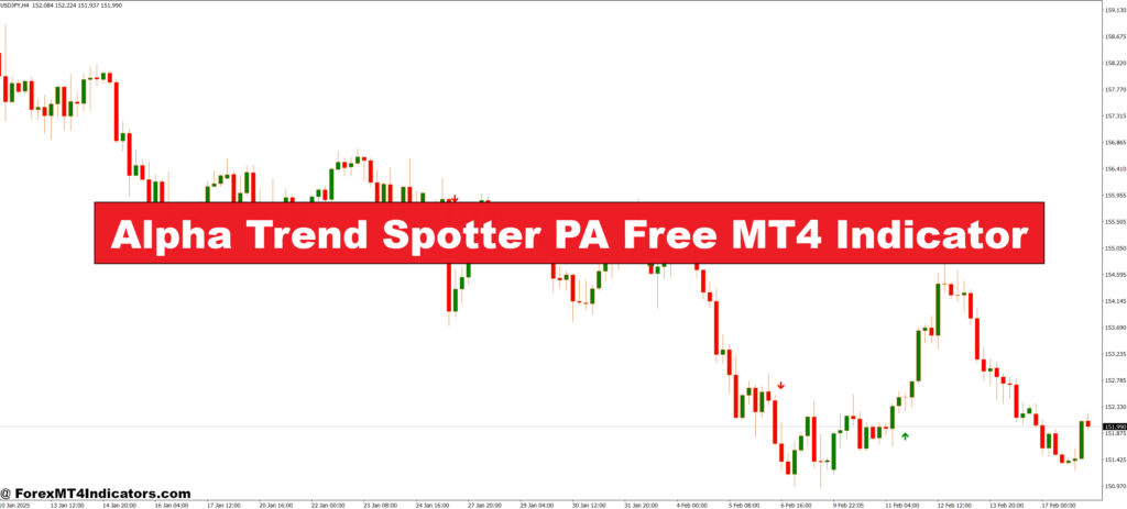Alpha Trend Spotter PA Free MT4 Indicator