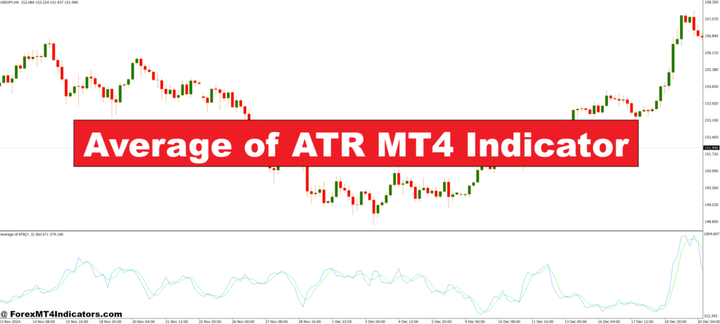 Average of ATR MT4 Indicator