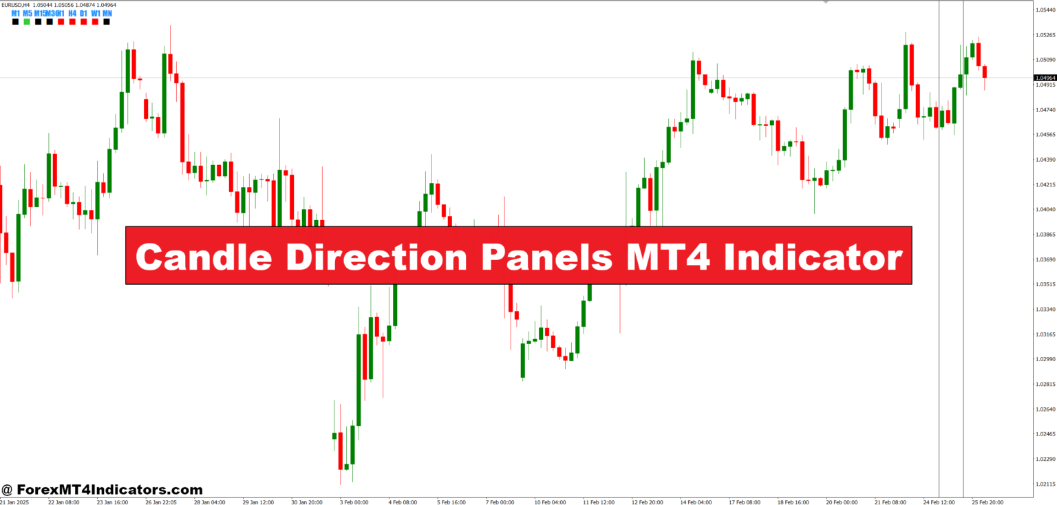 Candle Direction Panels MT4 Indicator