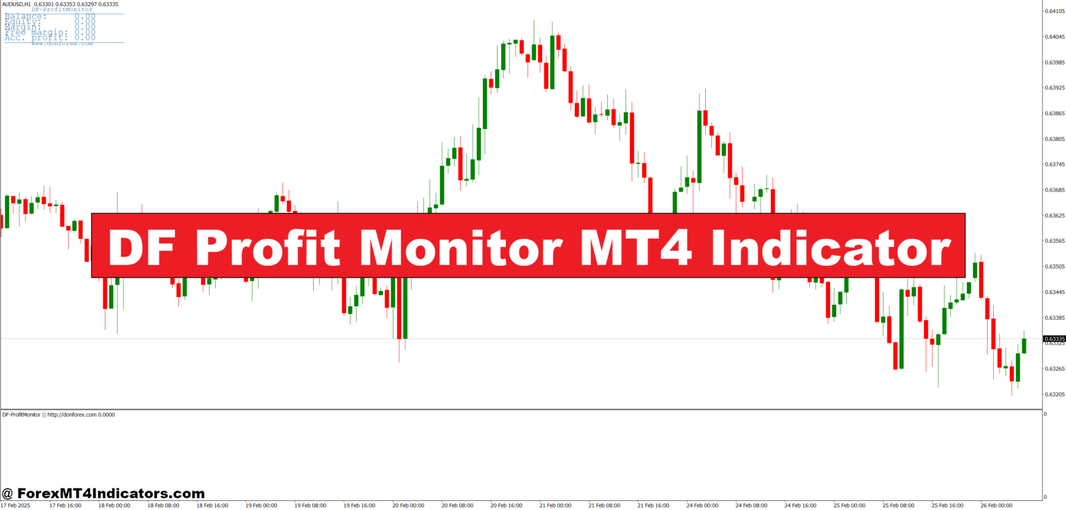 DF Profit Monitor MT4 Indicator