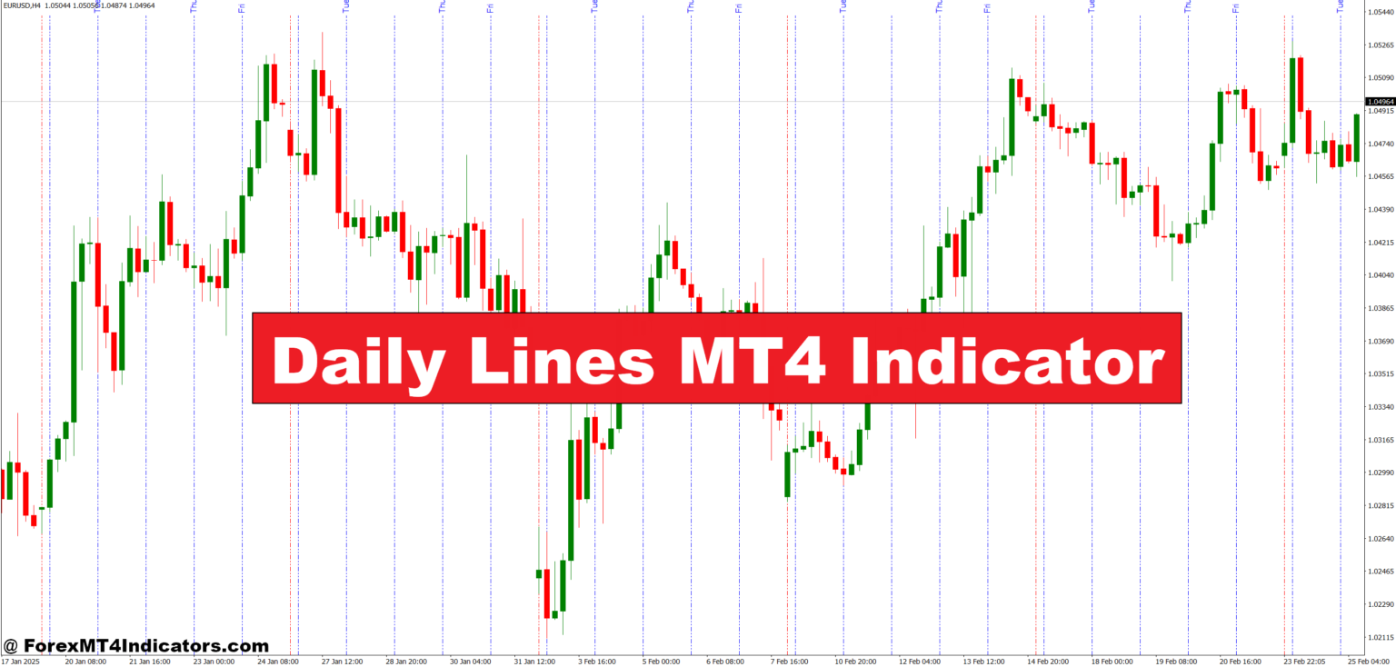 Daily Lines MT4 Indicator – ForexMT4Indicators.com