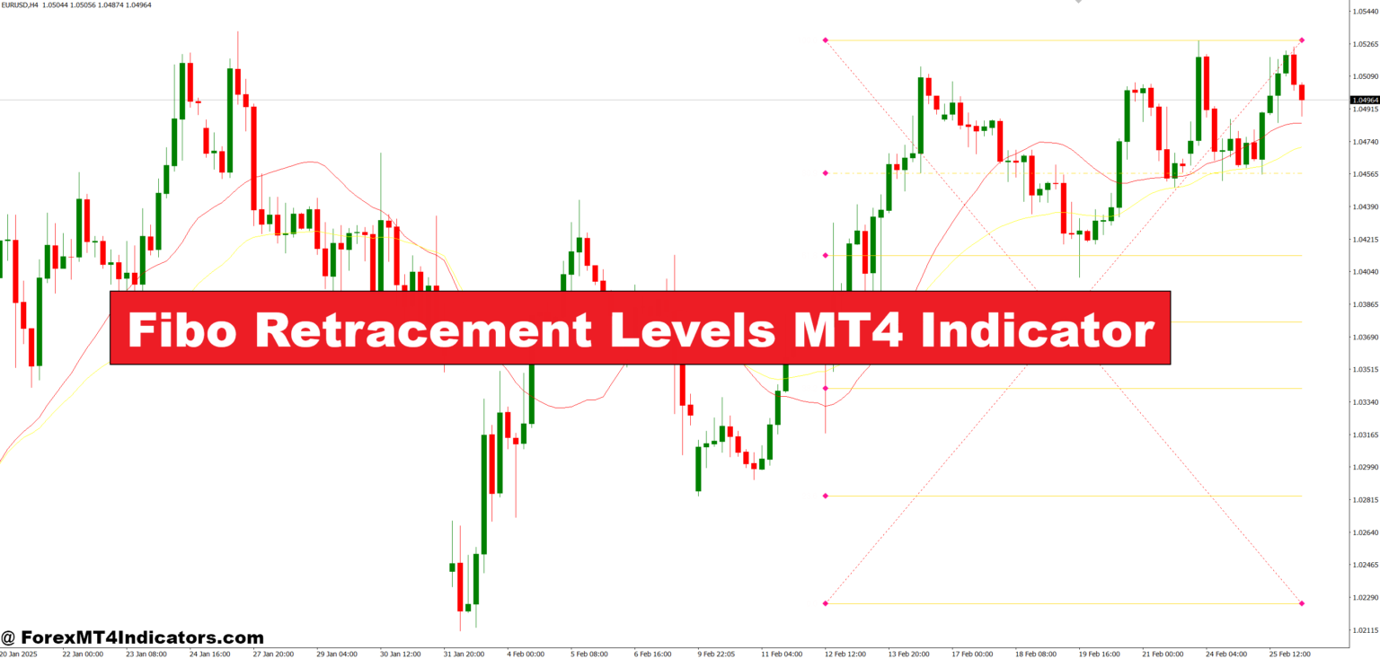 Fibo Retracement Levels MT4 Indicator