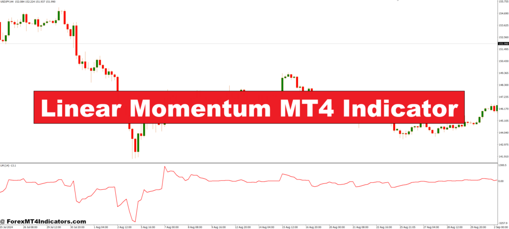 Linear Momentum MT4 Indicator – ForexMT4Indicators.com