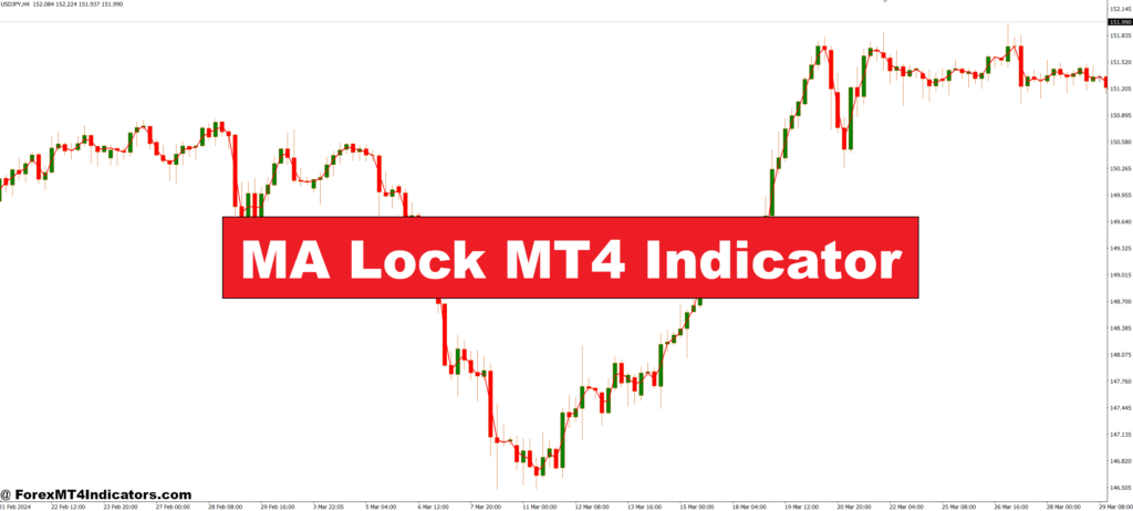 MA Lock MT4 Indicator – ForexMT4Indicators.com