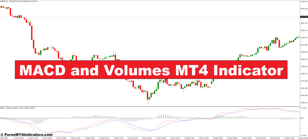 MACD and Volumes MT4 Indicator