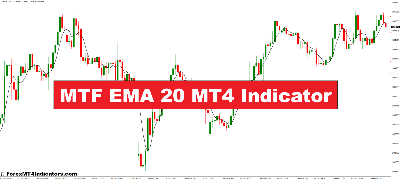 MTF EMA 20 MT4 Indicator