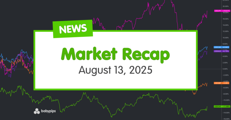 Daily Broad Market Recap – August 13, 2025