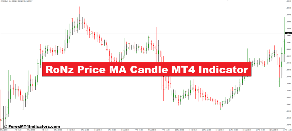 RoNz Price MA Candle MT4 Indicator