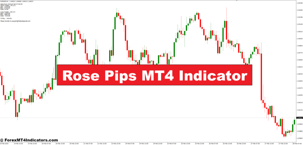 Rose Pips MT4 Indicator – ForexMT4Indicators.com