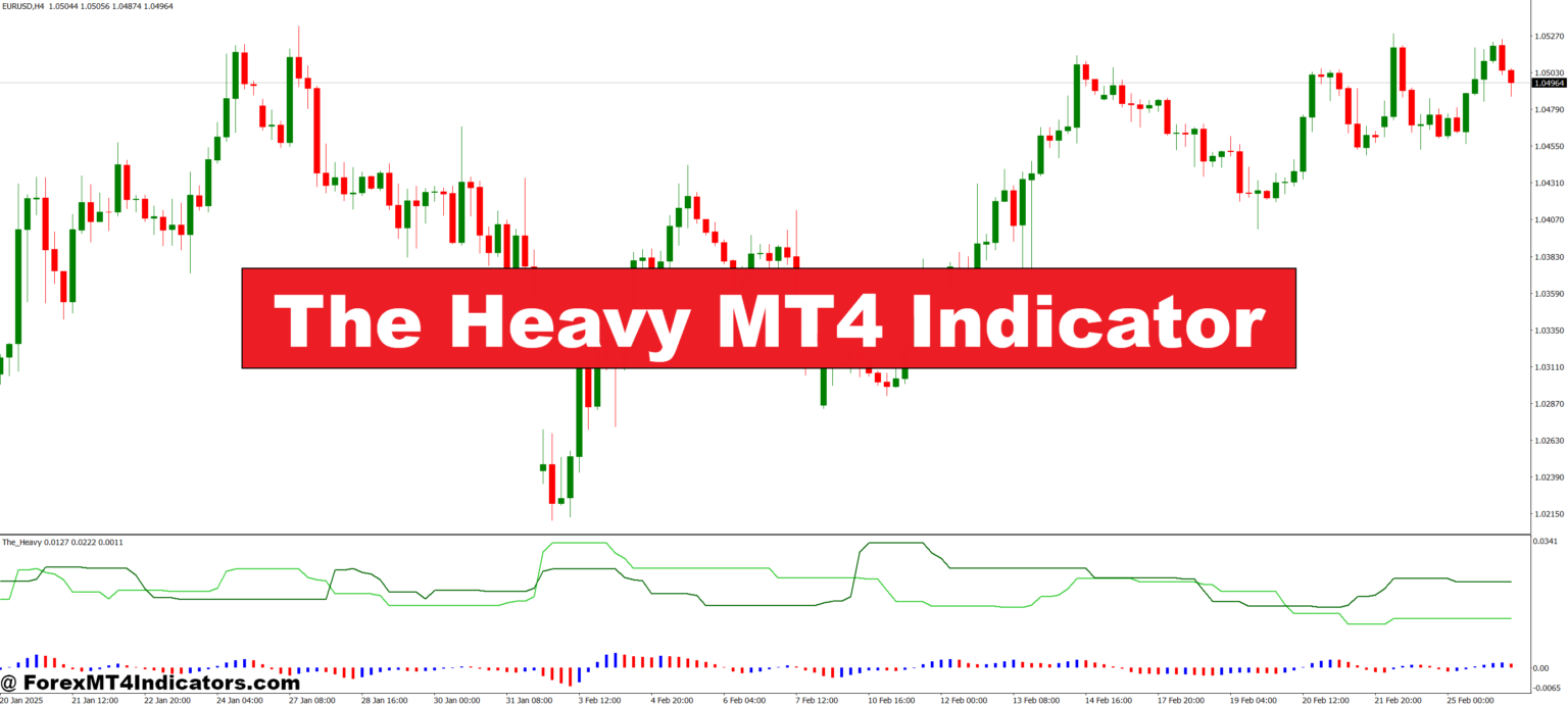 The Heavy MT4 Indicator – ForexMT4Indicators.com