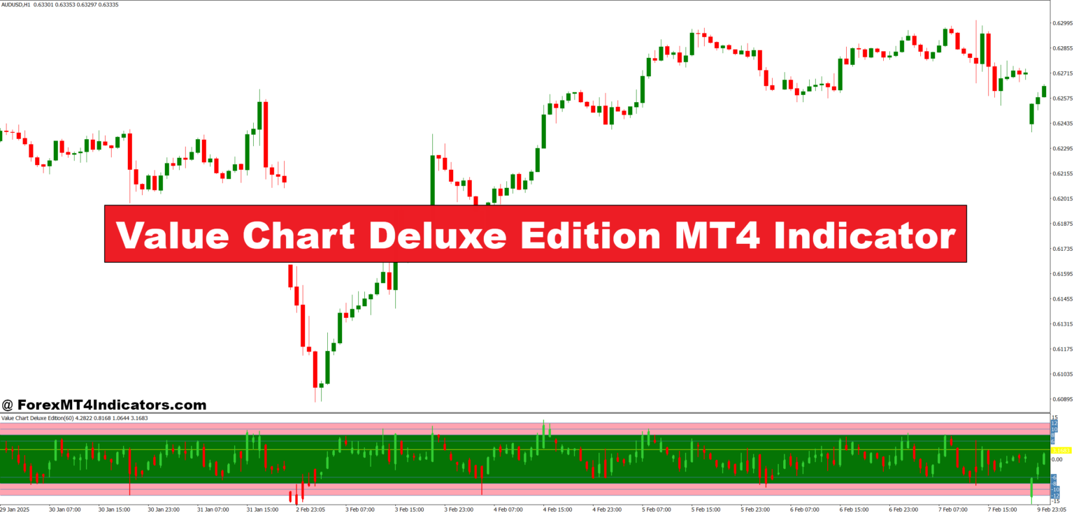 Value Chart Deluxe Edition MT4 Indicator