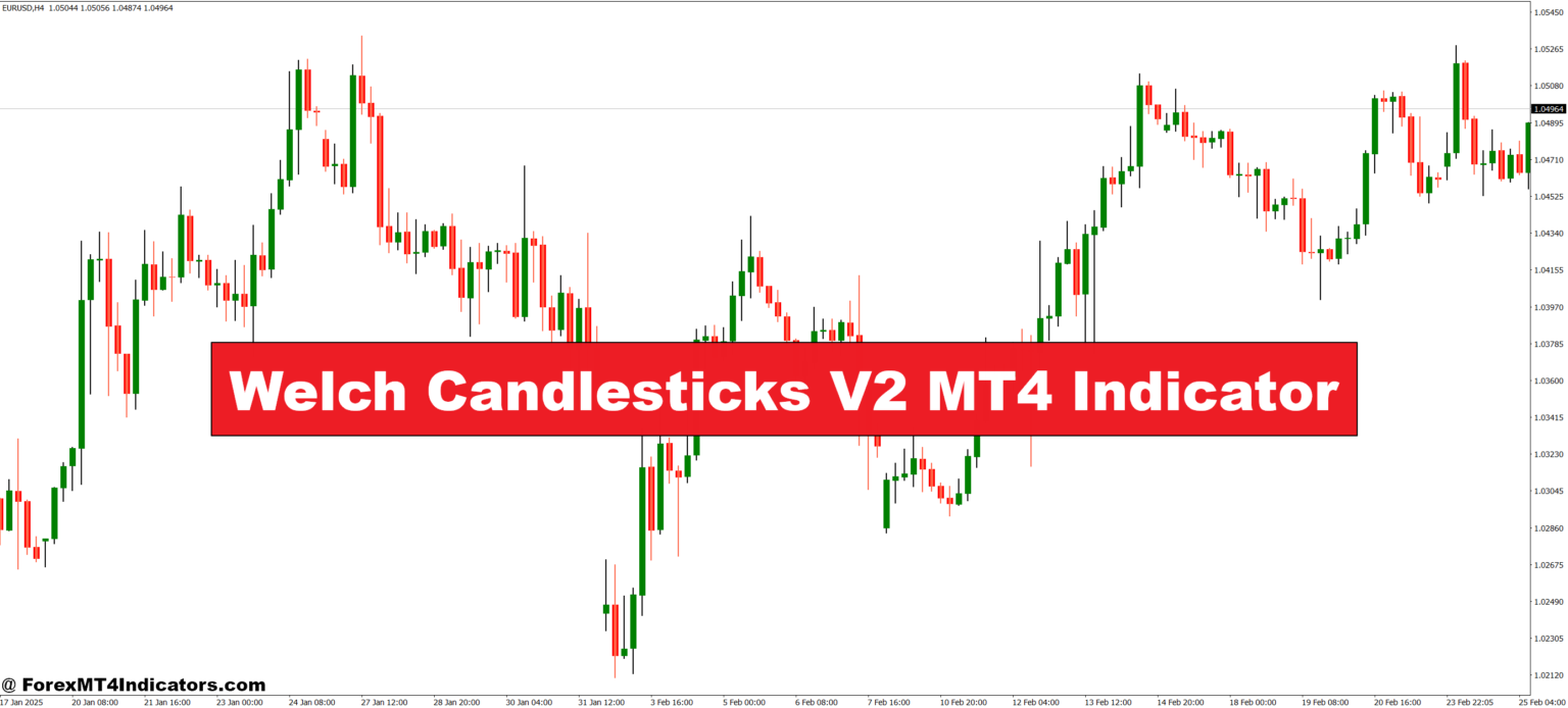 Welch Candlesticks V2 MT4 Indicator