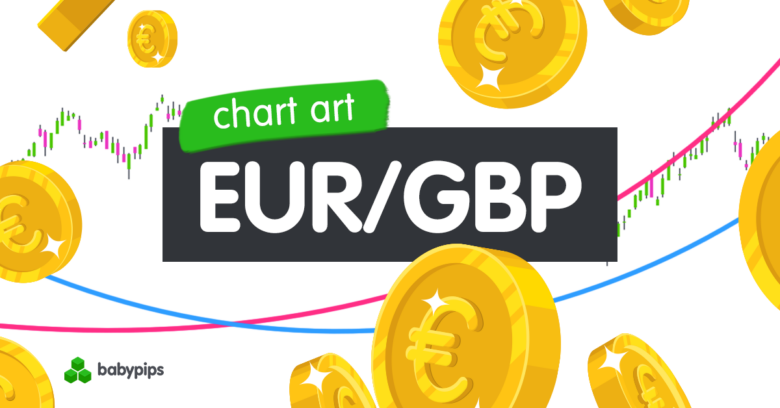 Chart Art: EUR/GBP Pulling Back To Broken Double Top Neckline