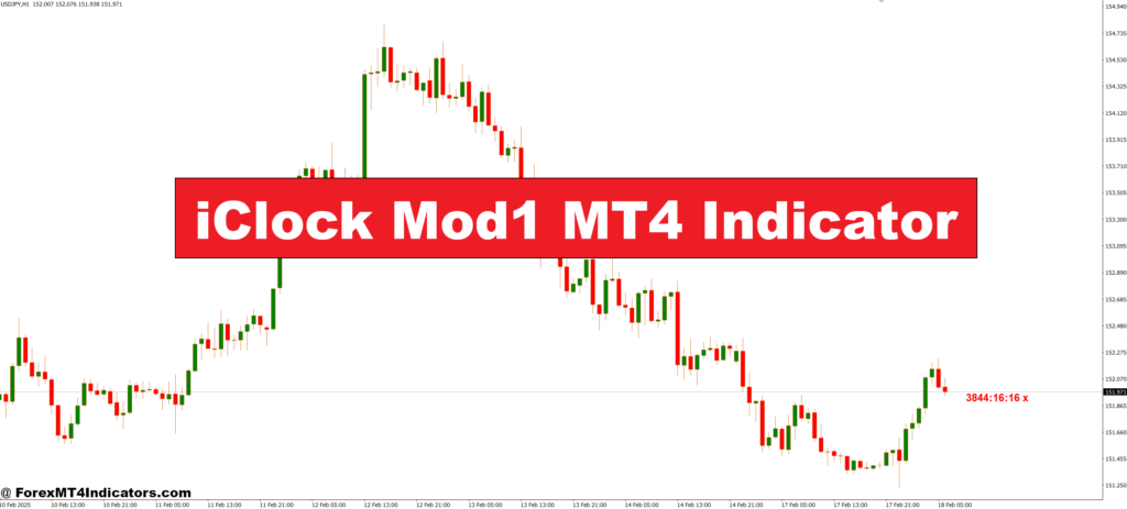 iClock Mod1 MT4 Indicator – ForexMT4Indicators.com