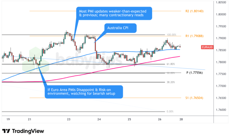 Premium Watchlist Recap: Euro Area PMIs (September 2025)