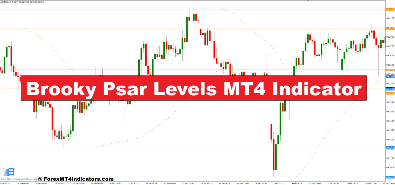 Brooky Psar Levels MT4 Indicator