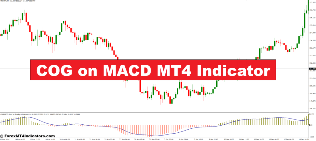 COG on MACD MT4 Indicator